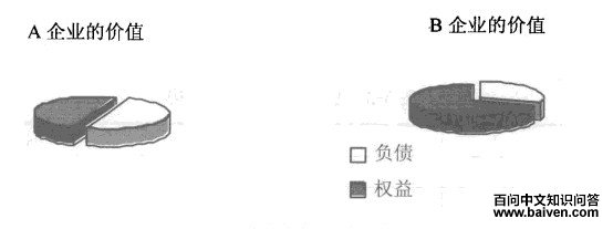 什么是馅饼理论
