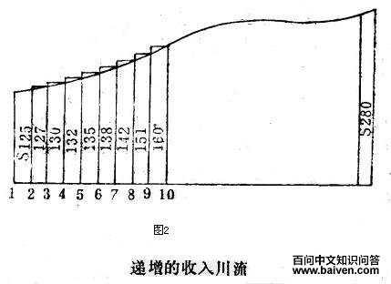 决定借贷资金利率的因素