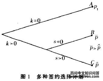 交易的属性与契约多样性关系的形成