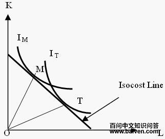 商品的要素密集性质逆转说概述