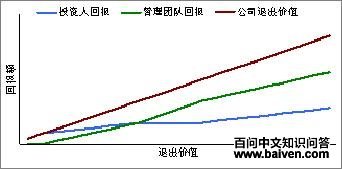 清算优先权的划分