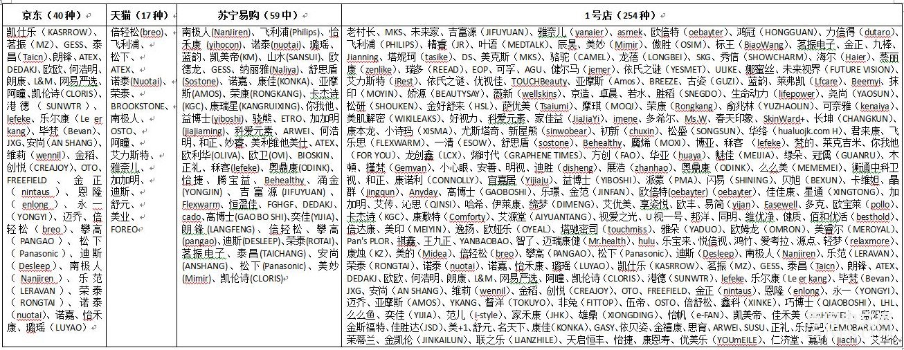 网购平台护眼仪品牌大全