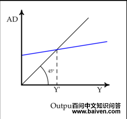 什么是凯恩斯交叉图