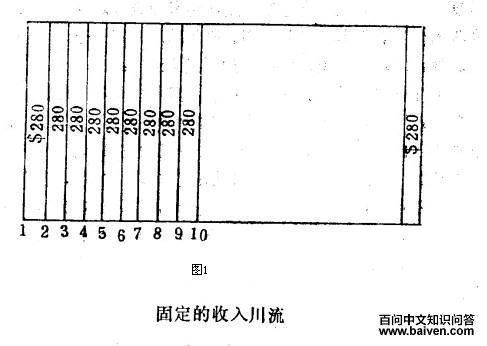 决定借贷资金利率的因素