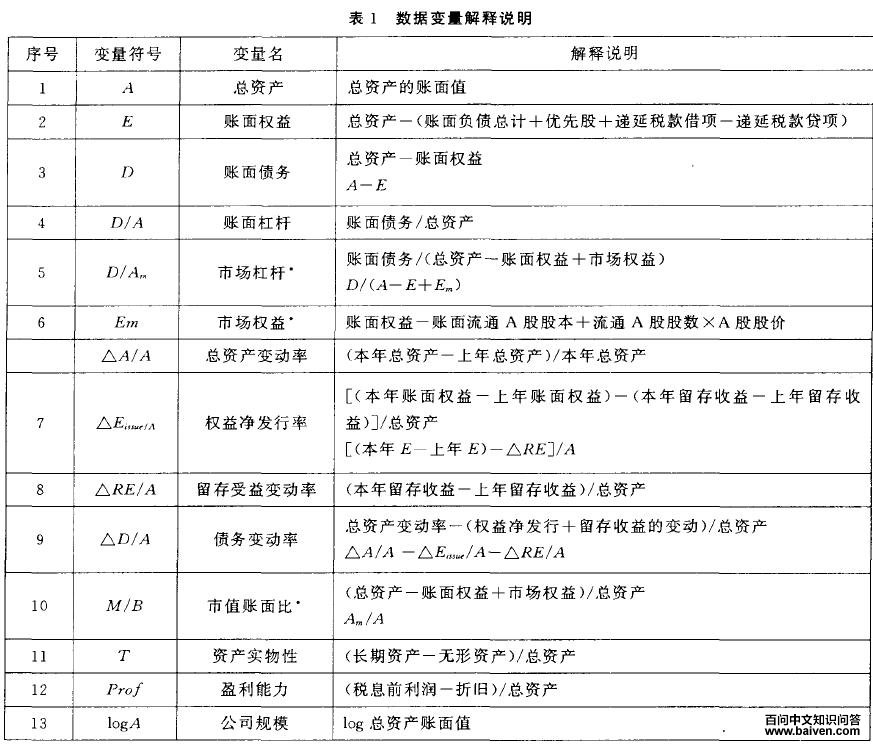 市场时机对融资工具选择的影响