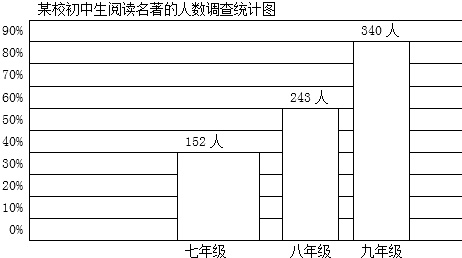电大作业网