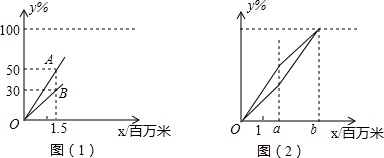 电大作业网